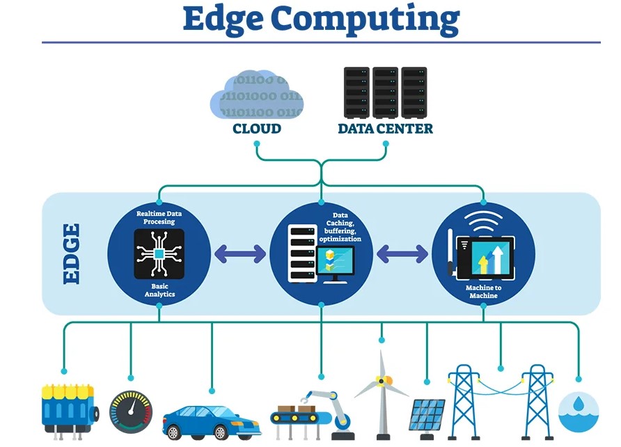 The Role of Edge Computing in Real-Time Geospatial Analytics