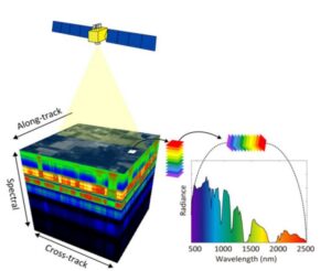 Read more about the article The Era of Hyperspectral Imaging: How It Will Revolutionize Earth Observation